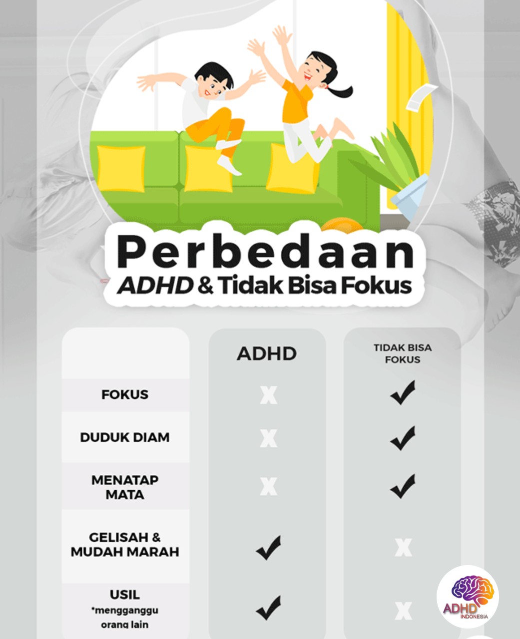 Apa Itu ADHD? Panduan Edukasi untuk Orang Tua di Kabupaten Bandung